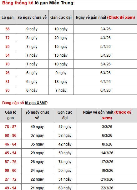 Dự đoán XSMT ngày 15 tháng 4 năm 2026 thứ 4 thần tài Dự đoán XSMT ngày 15 tháng 4 năm 2026 thứ 4 thần tài