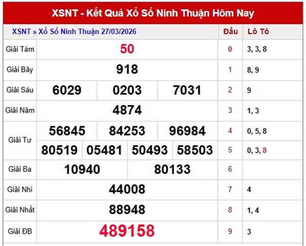 Tham khảo soi cầu NT ngày 3/4/2026 thứ 6 miễn phí