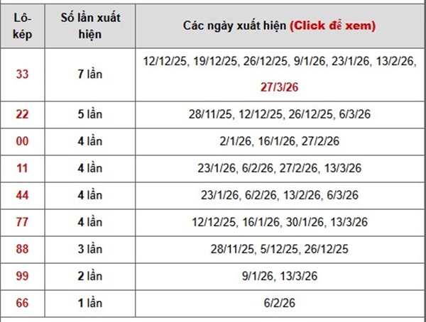 Tham khảo soi cầu NT ngày 3/4/2026 thứ 6 miễn phí