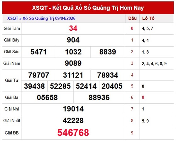 Tham khảo soi cầu QT ngày 16/4/2026 thứ 5 miễn phí