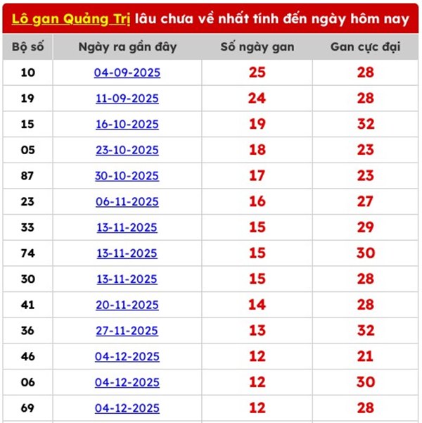 Tham khảo soi cầu QT ngày 16/4/2026 thứ 5 miễn phí