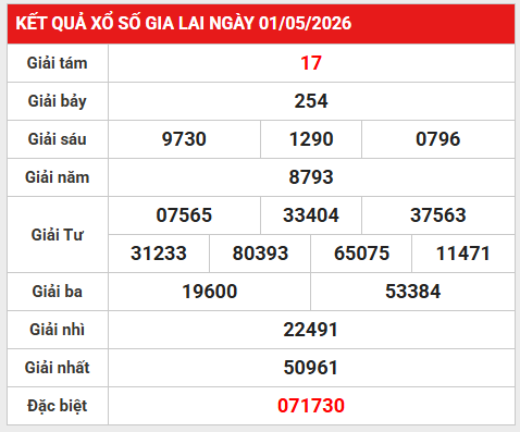 Dự đoán XSGL 8/5/2026 - Dự đoán Gia Lai thứ 6 miễn phí