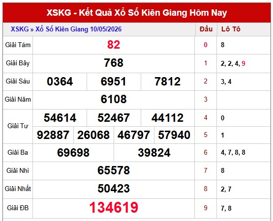 Tham khảo soi cầu KG ngày 17/5/2026 chủ nhật siêu chuẩn