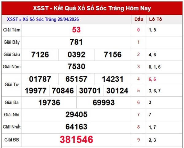 Tham khảo soi cầu ST ngày 6/5/2026 thứ 4 chính xác 100